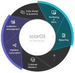 solarOS Grafik